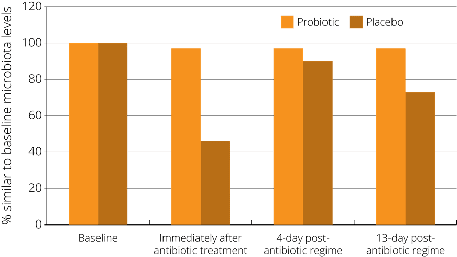 Lactobacillus acidophilus NCFM® Database